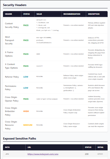 Web vulnerability scanner results dashboard
